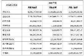 深圳讨债公司